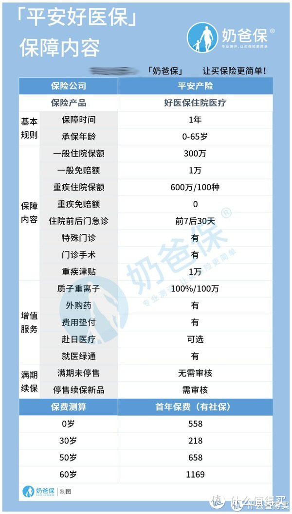 支付宝医疗险真的靠谱吗？种类这么多到底怎么选？