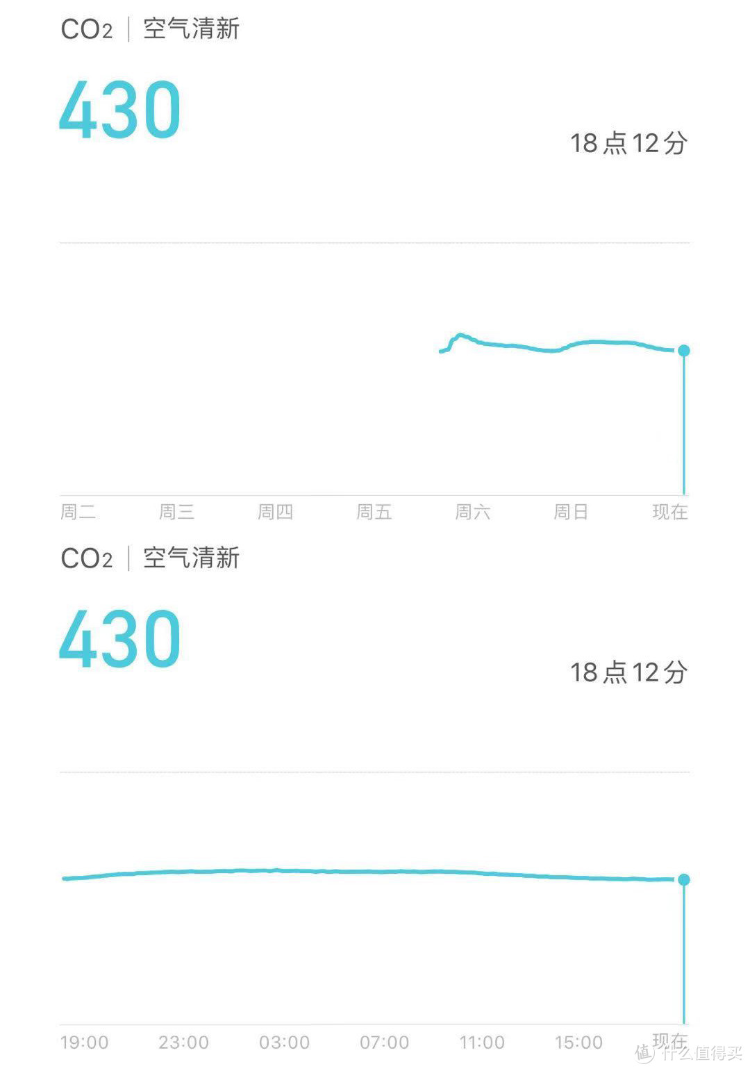 朋友为何给家中5层别墅选择米家新风机系统，增改实录记