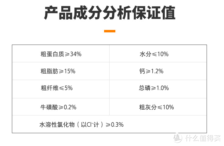 幼猫猫粮推荐，它才是学生党工薪族的性价比之选！