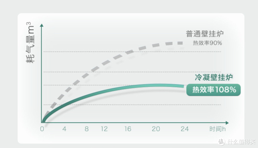 90%家庭都买错的电器，每月白烧3000元！