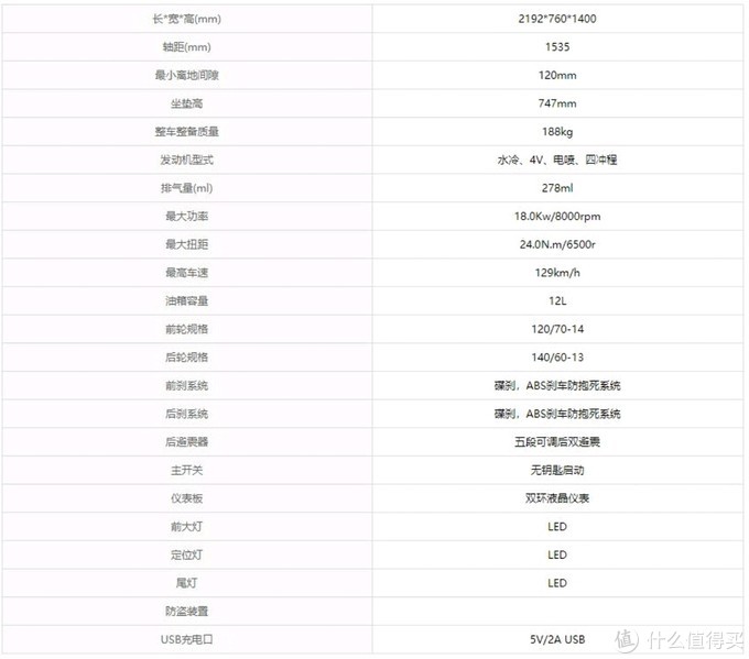 新款三阳九妹300参数图片