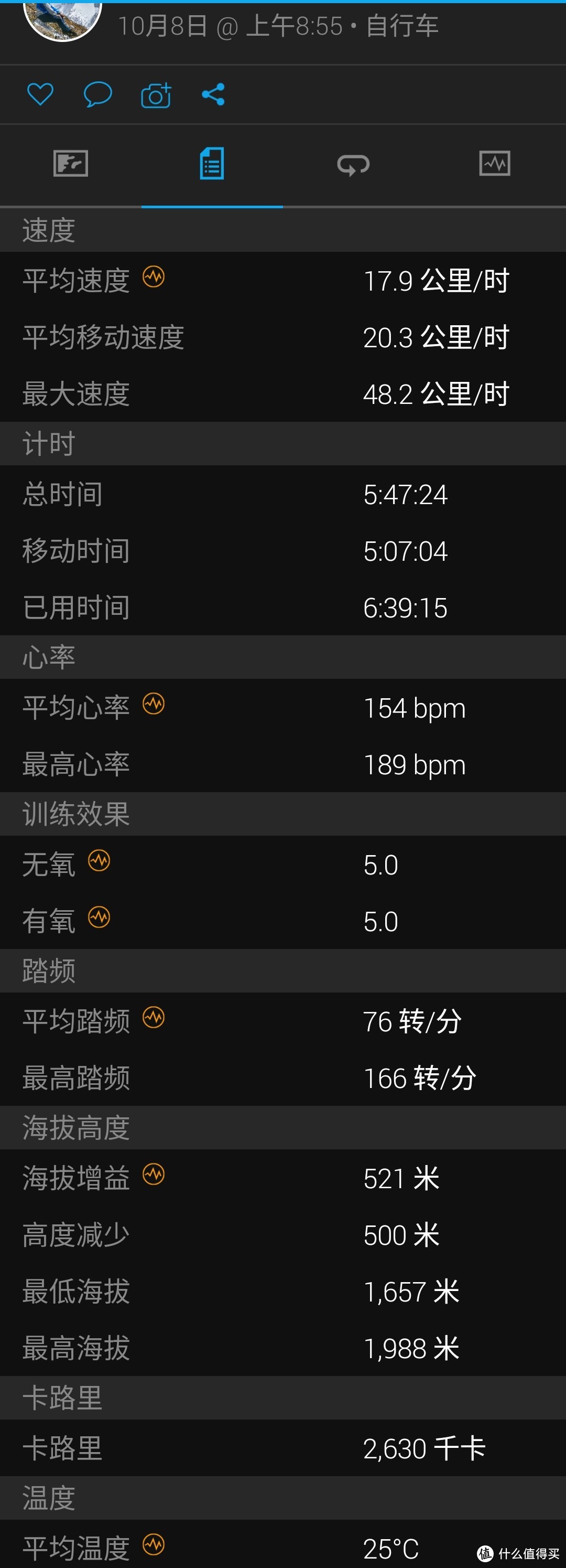 2020年骑行1991Km，入门通勤自行车（捷安特 Fastroad SL 1）及周边装备推荐