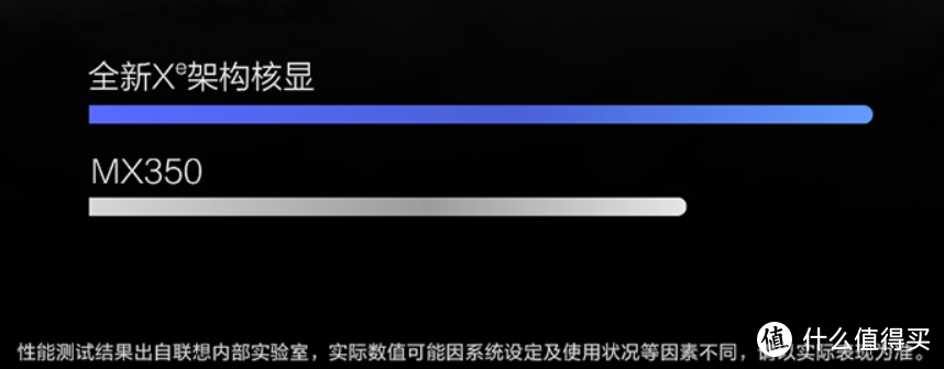 年终总结！3000到8000 真香轻薄办公本推荐，英特尔、AMD平台详尽收录