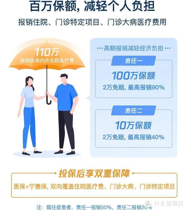 8小时10万单！南京宁惠保，患癌能买也能赔？ 