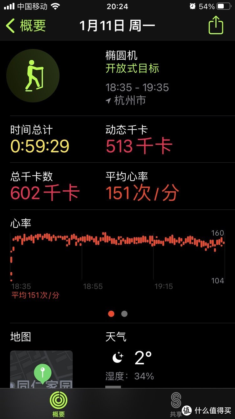 晒单之苹果iwatch s6，大红色年货开箱