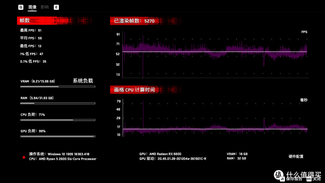 老瓶掺新酒——公版RX6800开箱测试