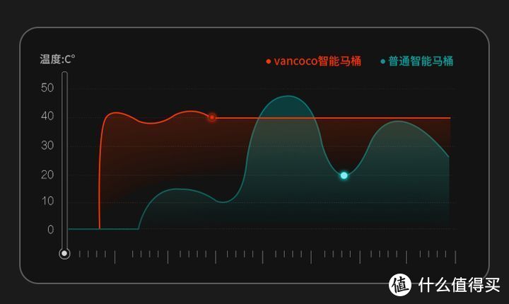 2021智能马桶最新选购攻略，小白速成