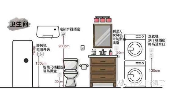 2021智能马桶最新选购攻略，小白速成