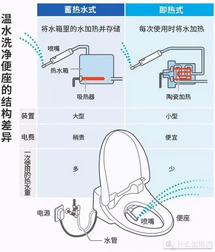 智能马桶水箱构造图片