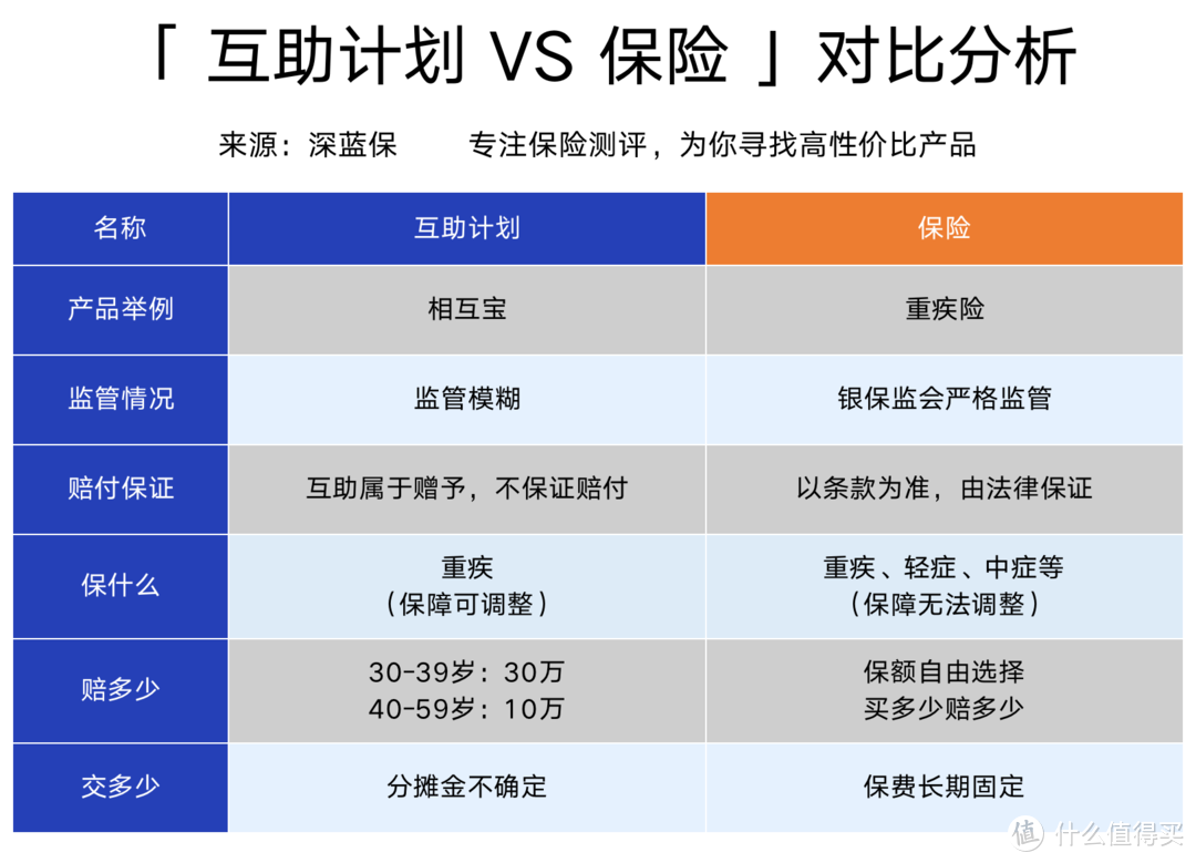 相互宝分摊金暴涨177倍，是时候退出了？