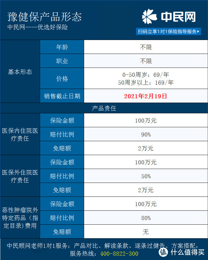 豫健保来了！河南人民的福利不要错过！