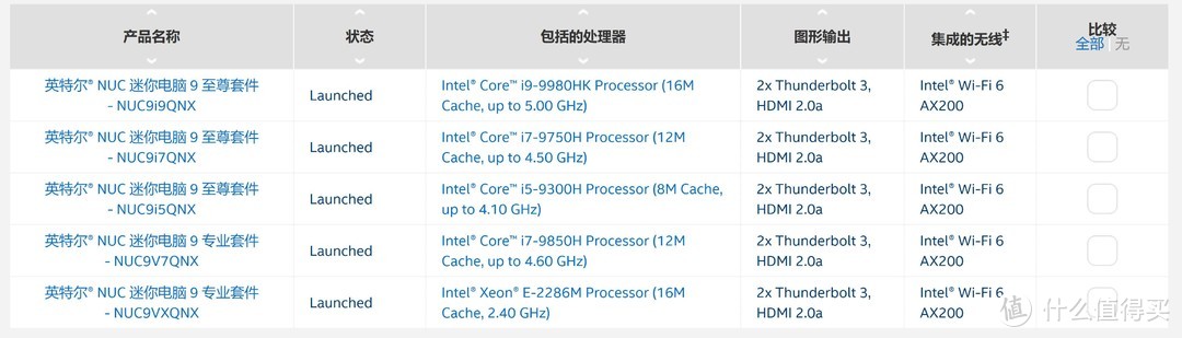 Intel原厂主机？Intel原厂显卡？！——迟到一年的Intel NUC9装机