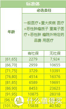 尊享e生2021，便宜15%，但这1点很坑！