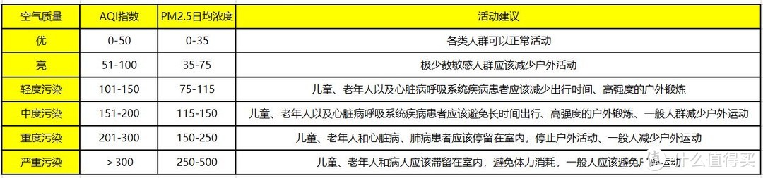 静心安睡到天亮！只需一年半换滤芯，325空气净化器X50S体验