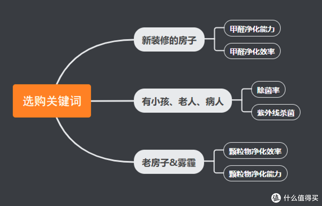 静心安睡到天亮！只需一年半换滤芯，325空气净化器X50S体验