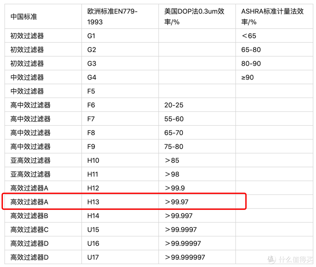 静心安睡到天亮！只需一年半换滤芯，325空气净化器X50S体验