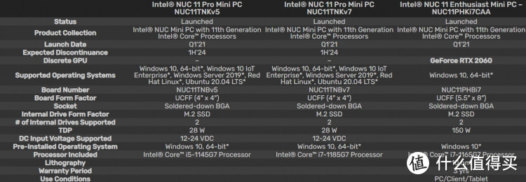 英特尔还发布“老虎峡谷”NUC 11 Pro，第11代博锐处理器、强悍扩展