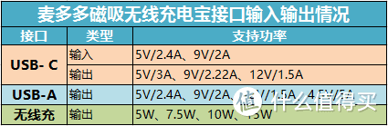 解锁iPhone 12充电新姿势，麦多多磁吸无线充电宝体验