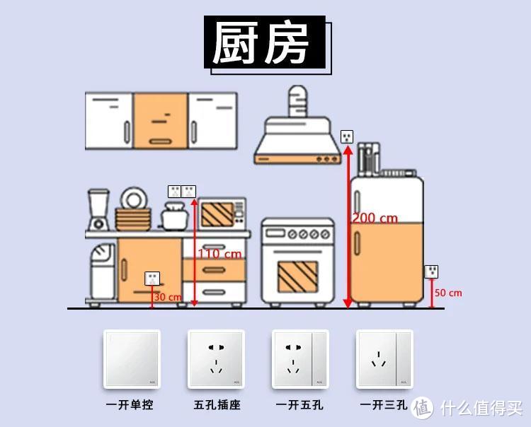 每日装修：干货贴！装修中水电施工要注意哪些？“水走天、电走地”究竟有多少优势？