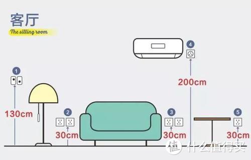 每日装修：干货贴！装修中水电施工要注意哪些？“水走天、电走地”究竟有多少优势？