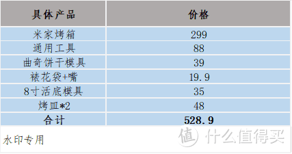 五百元的预算，带你入门烘焙！