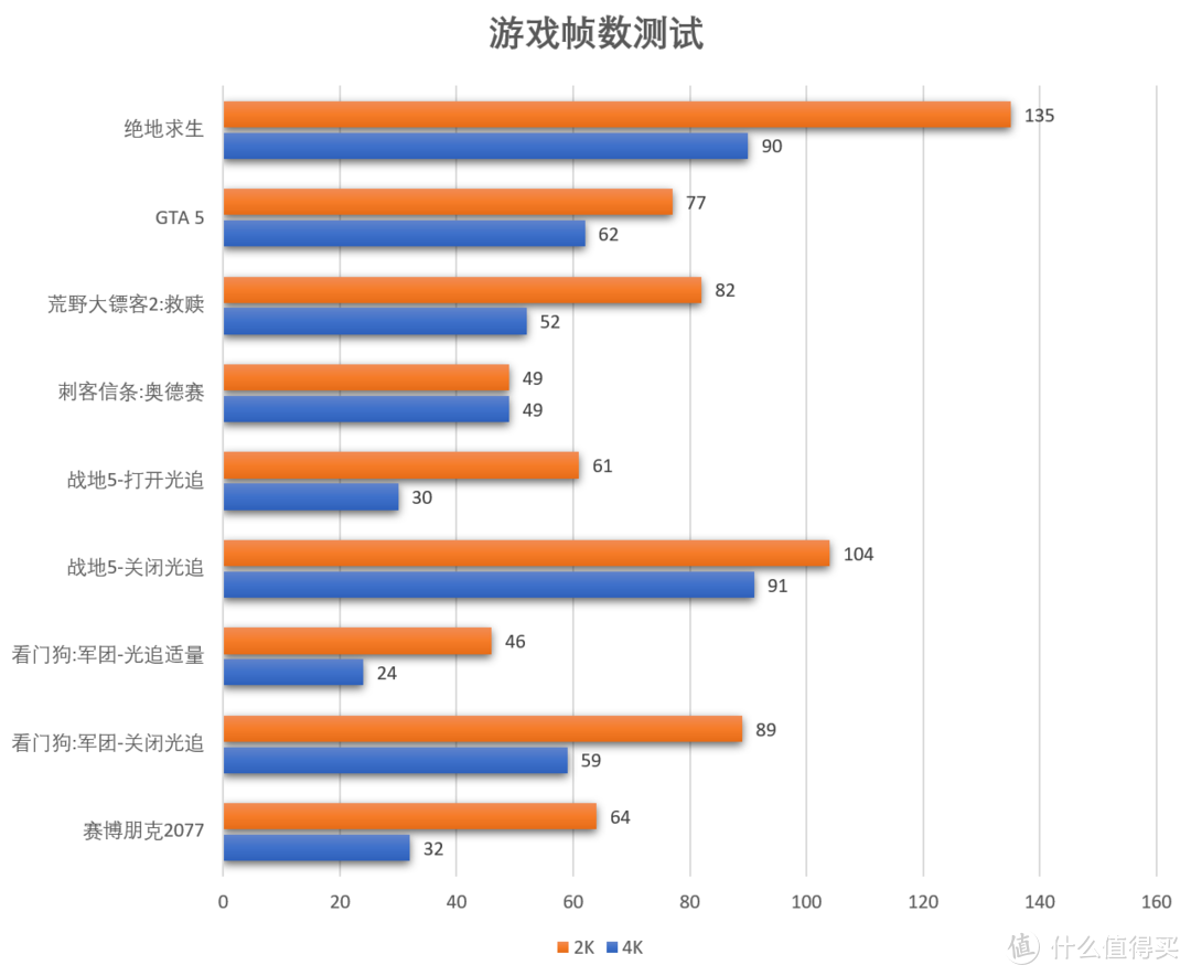 老瓶掺新酒——公版RX6800开箱测试