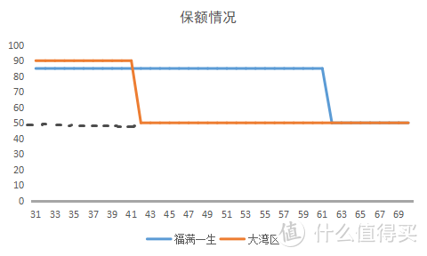 新定义重疾险正式上线，生活还是对它下手了