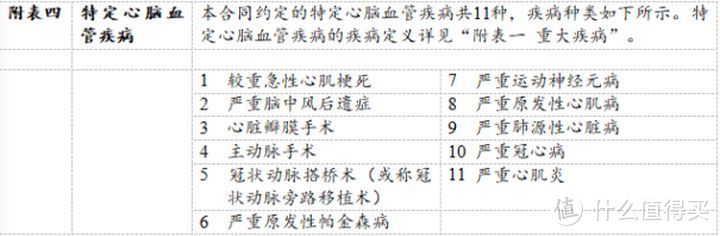 新定义重疾险正式上线，生活还是对它下手了