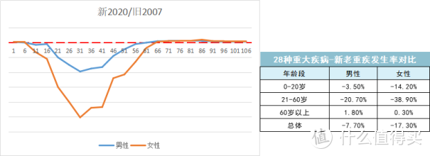 新定义重疾险正式上线，生活还是对它下手了