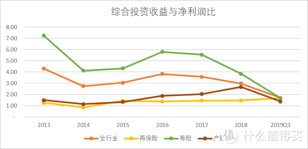 新定义重疾险正式上线，生活还是对它下手了