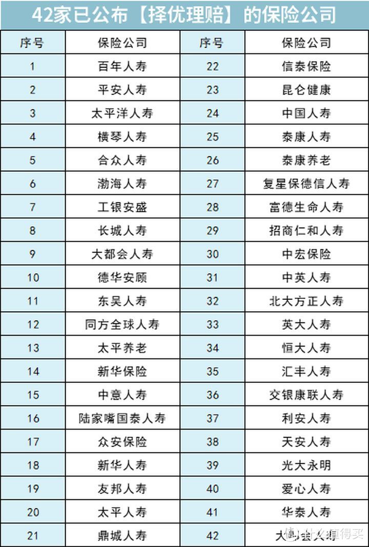 新定义重疾险正式上线，生活还是对它下手了