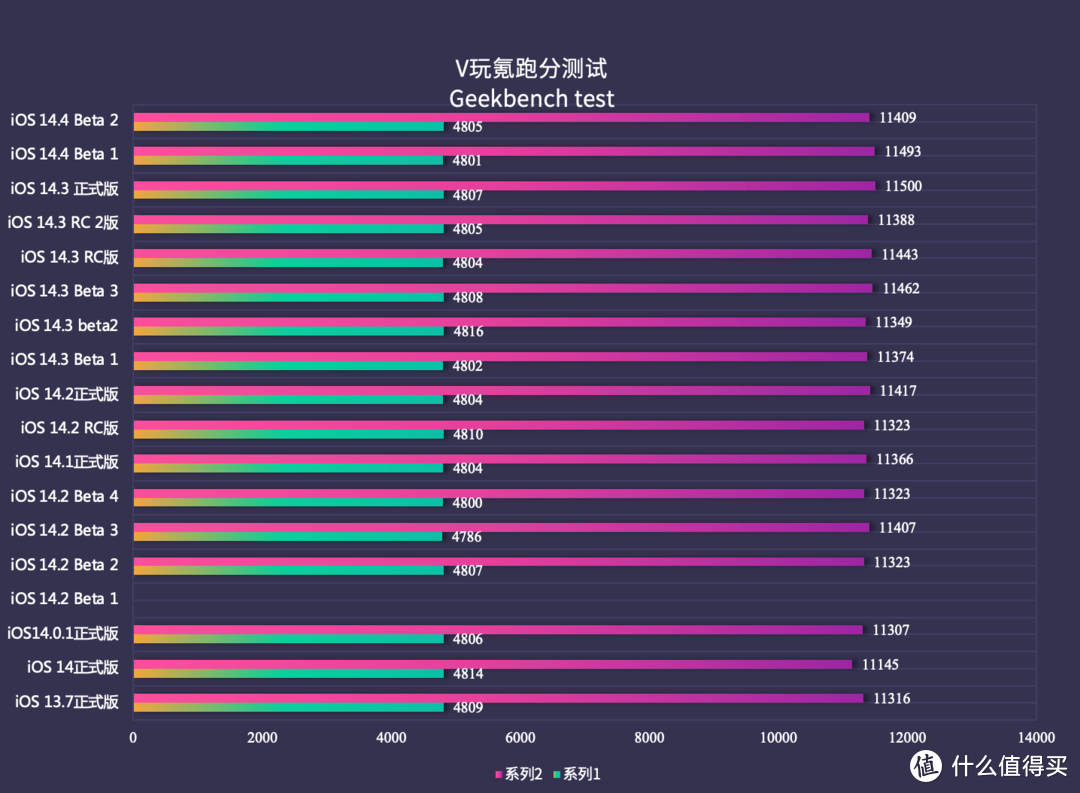 修复掉帧！iOS 14.4 Beta 2体验：稳定提升