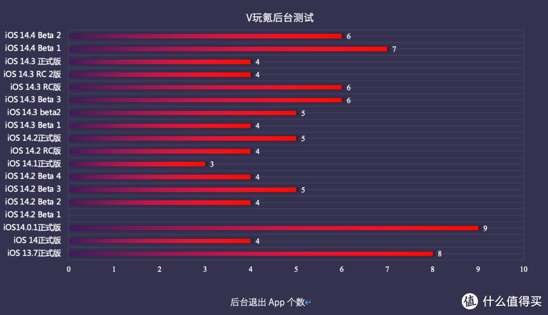 修复掉帧！iOS 14.4 Beta 2体验：稳定提升