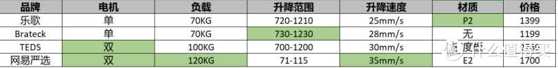 打工人!打工魂！打工人的年终奖消失之网易严选电动桌