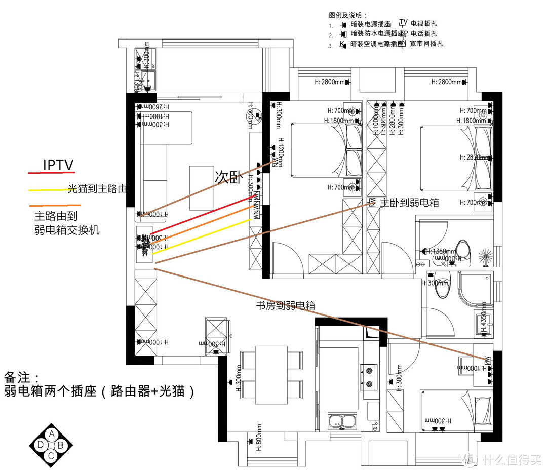 实际规划的一个三室户型图演示