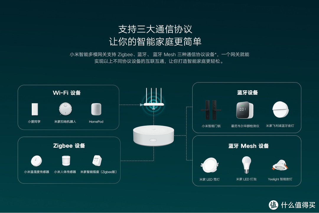 小米多模网关不同协议下的设备