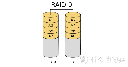 无线跑满千兆？群晖新款 DS420+Wi-Fi 6 内网搭建体验