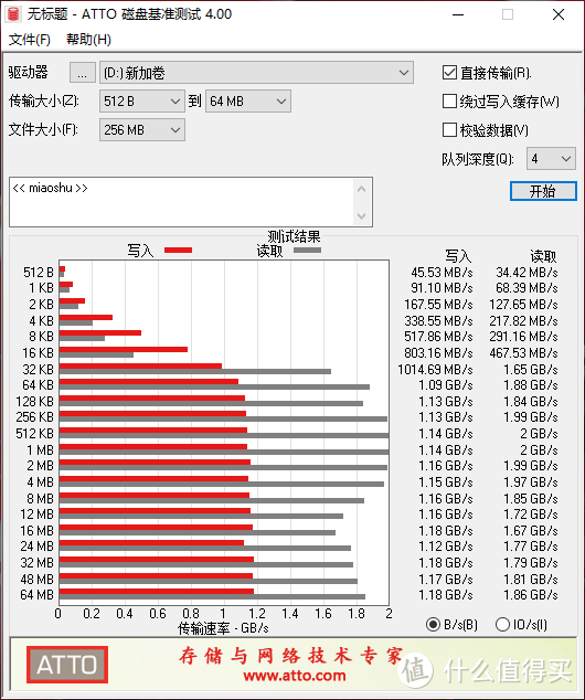 表现超越预期，忆联AM620 NVMe SSD评测