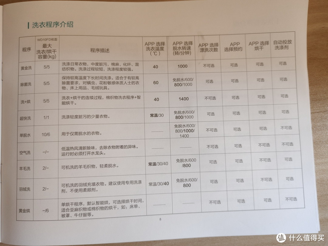 自动投放才是真智能：新款云米洗烘一体机Neo2 Pro入手体验