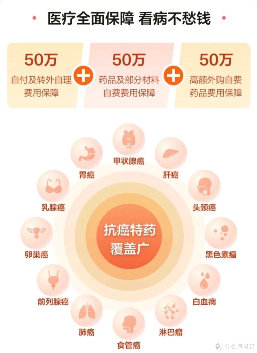 得了癌症也能赔！绍兴越惠保，100元保150万！ 