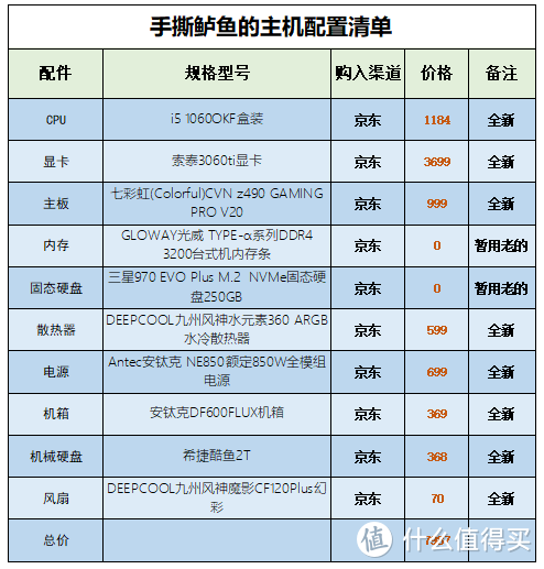 赛博朋克2077？不，由抢到一张3060ti显卡引起的重新装机