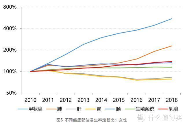 都这个时候了，竟然还有人不知道这件事！