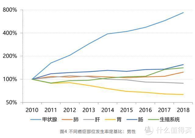 都这个时候了，竟然还有人不知道这件事！