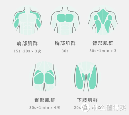 健身或者长时间工作导致肌肉酸痛？不如来试试他吧！