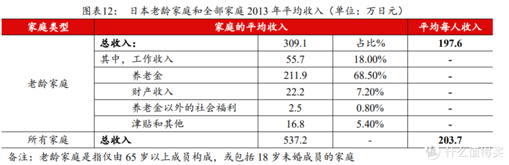 每年3万老人独自死去无人知晓，辛苦一生如何体面老去？