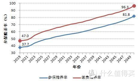 每年3万老人独自死去无人知晓，辛苦一生如何体面老去？