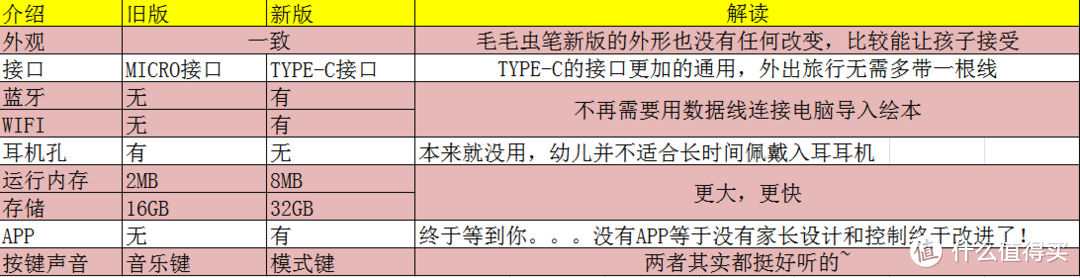 喜大普奔~毛毛虫点读笔可以点读中文绘本了！~