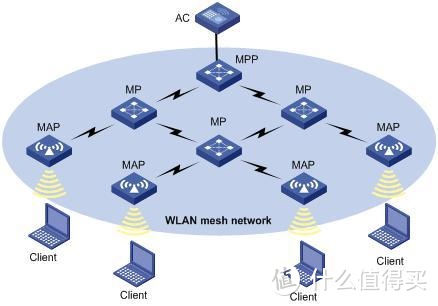 辞旧迎新，把家里的无线网络升级为华硕WIFI 6+Mesh组网方案