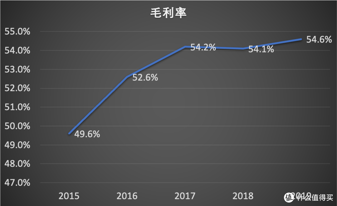  宁沪高速，躺着赚钱