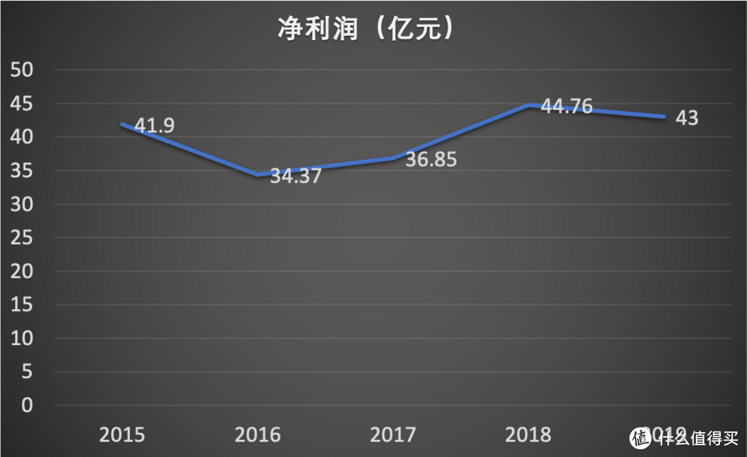  宁沪高速，躺着赚钱